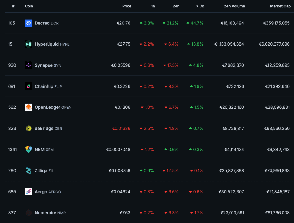 Mitä kurssilaskujen taustalla tapahtuu?